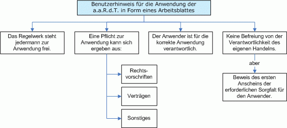 aardt_hinweise
