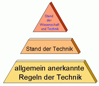 aardt_pyramide
